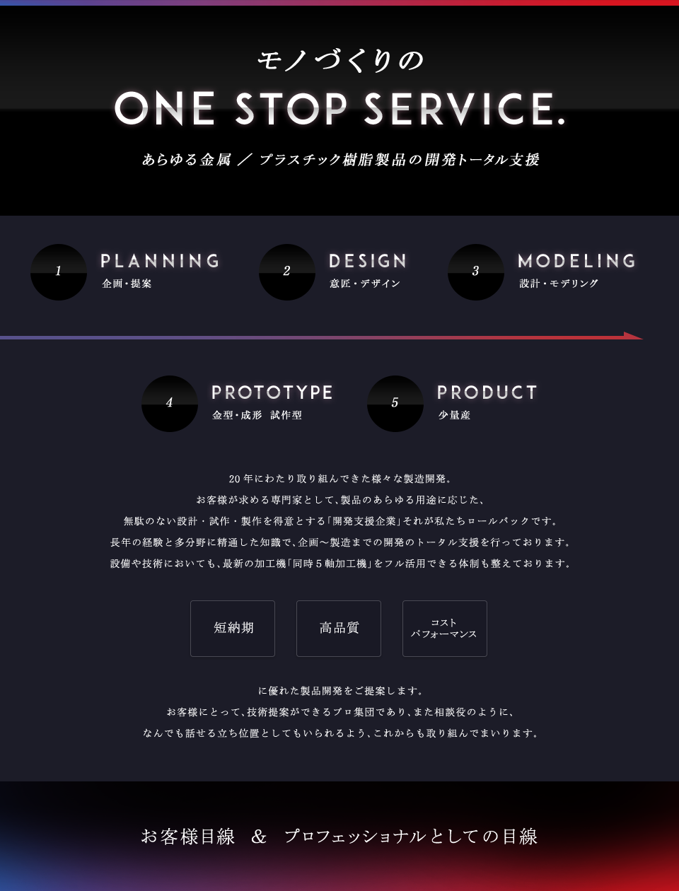 モノづくりの ONE STOP SERVICE